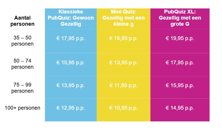 prijzen-pubquiz-bedrijfsuitje-gezelligheidsdieren-quiz